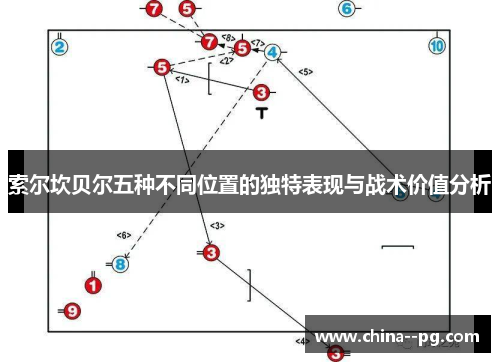 索尔坎贝尔五种不同位置的独特表现与战术价值分析