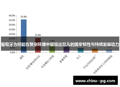 葡萄牙为何能在复杂环境中展现出非凡的国家韧性与持续发展动力 葡萄牙为何能在复杂环境中展现出非凡的国家韧性与持续发展动力