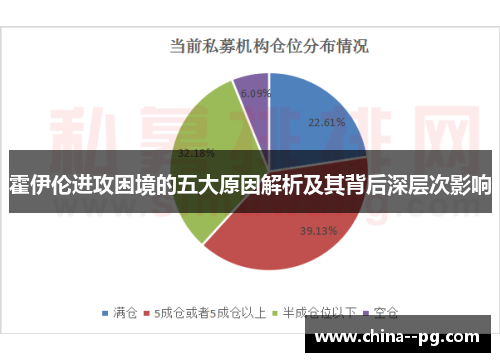 霍伊伦进攻困境的五大原因解析及其背后深层次影响