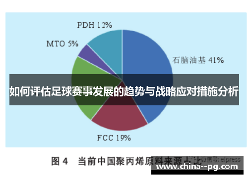 如何评估足球赛事发展的趋势与战略应对措施分析 如何评估足球赛事发展的趋势与战略应对措施分析