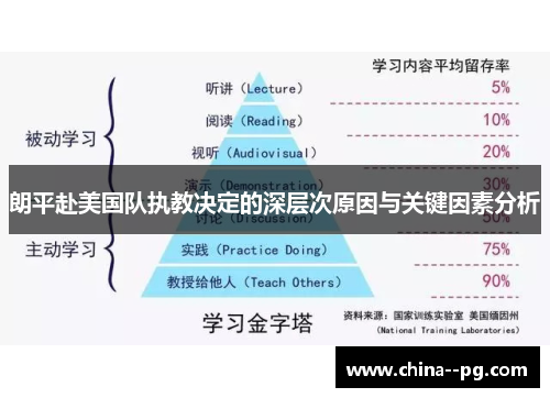 朗平赴美国队执教决定的深层次原因与关键因素分析
