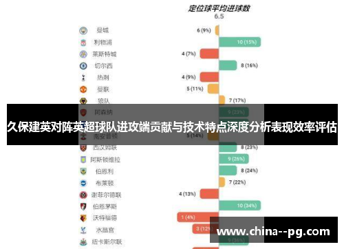 久保建英对阵英超球队进攻端贡献与技术特点深度分析表现效率评估 久保建英对阵英超球队进攻端贡献与技术特点深度分析表现效率评估