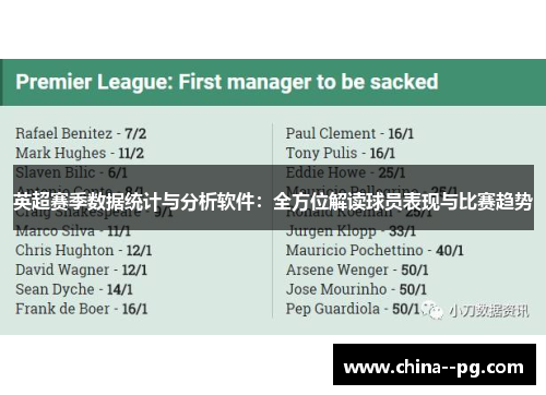 英超赛季数据统计与分析软件:全方位解读球员表现与比赛趋势 英超赛季数据统计与分析软件:全方位解读球员表现与比赛趋势