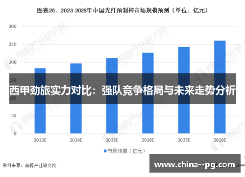 西甲劲旅实力对比：强队竞争格局与未来走势分析